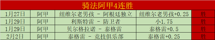 肖国栋赛季,战绩耀眼,战荣登排名,500足球即时比分,500比分,500体育比分网,比分直播