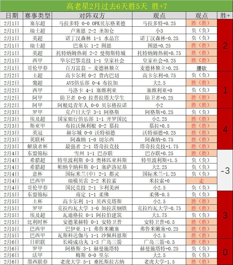 西班牙欧洲,世预赛第二,逆转胜格鲁,500足球即时比分,500比分,500体育比分网,比分直播