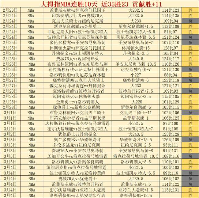 馬卡報,姆巴佩年薪,适中,500足球即时比分,500比分,500体育比分网,比分直播