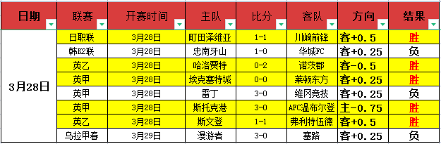 排列三第,期专家推荐,跨度分析及,500足球即时比分,500比分,500体育比分网,比分直播