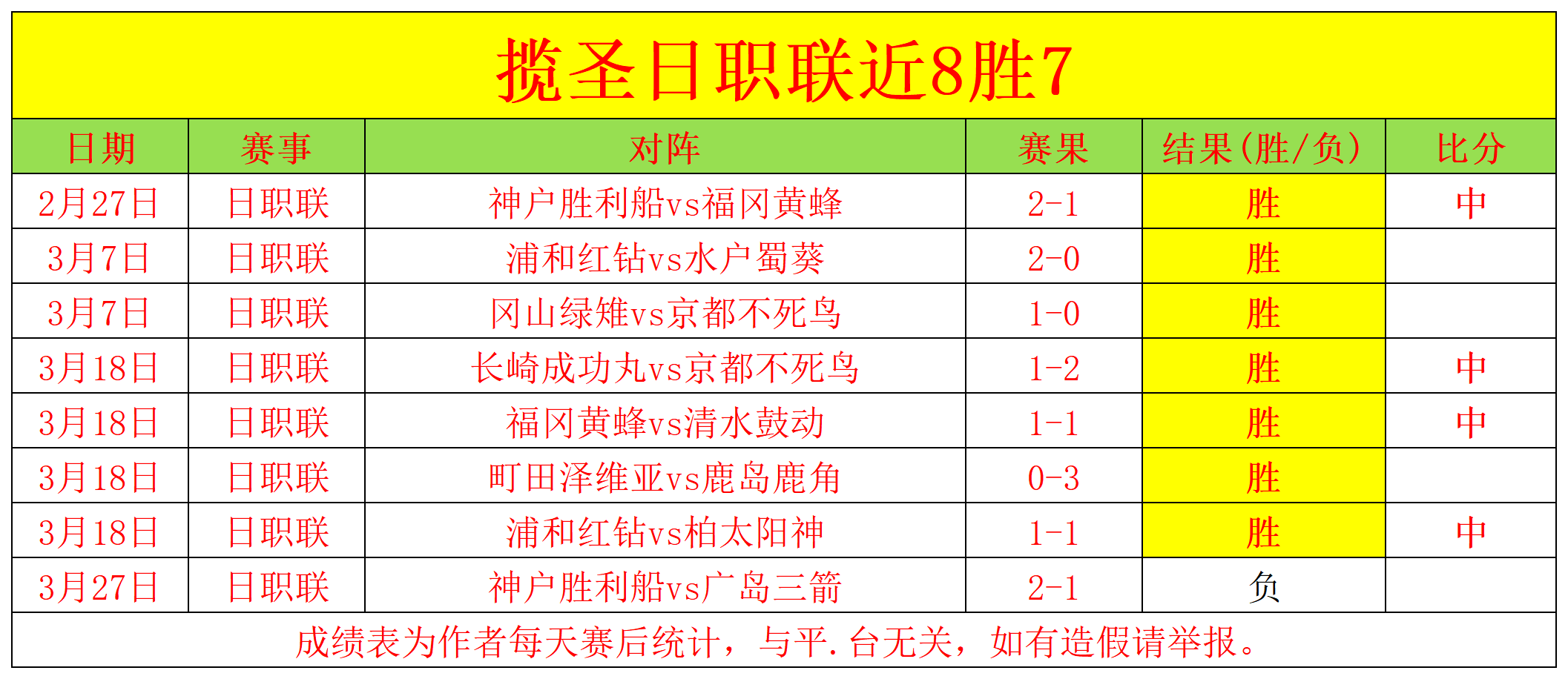 周六西甲推,奥维耶多对,决马竞专家,500足球即时比分,500比分,500体育比分网,比分直播