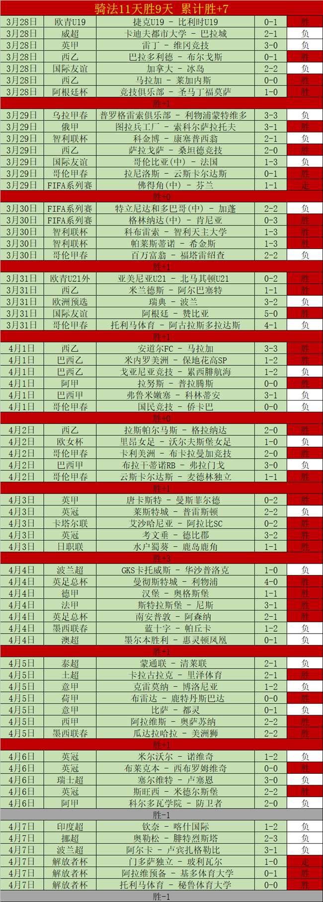 梅西与贝克,汉姆,日海口对决,500足球即时比分,500比分,500体育比分网,比分直播