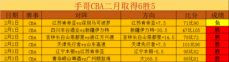大乐透期号,专家推荐,解析,500足球即时比分,500比分,500体育比分网,比分直播