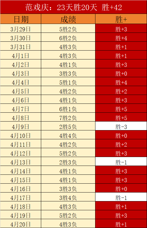 快船西部第,仅胜勇士一,情绪低落,500足球即时比分,500比分,500体育比分网,比分直播