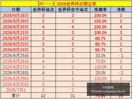 足球比分,足球即时比,分突发变动,500足球即时比分,500比分,500体育比分网,比分直播