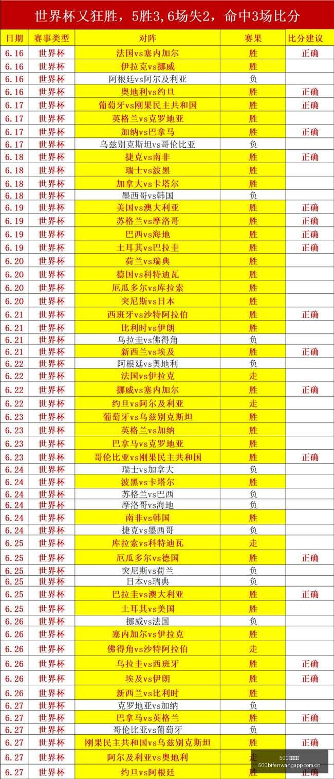 足球比分,500足球比分,500足球即时比分,500足球即时比分,500比分,500体育比分网,比分直播
