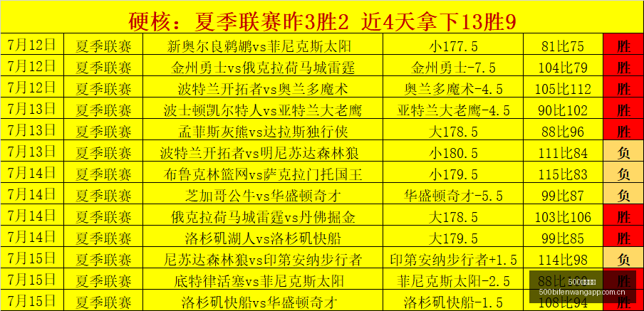 足球比分,500足球比分,500足球即时比分,500足球即时比分,500比分,500体育比分网,比分直播