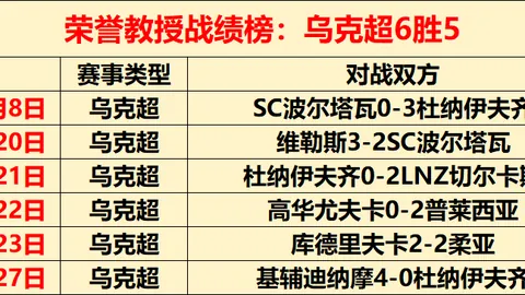 曼联员工对经纪公司扩大影响力表示担忧，滕哈格频繁依赖其经纪人